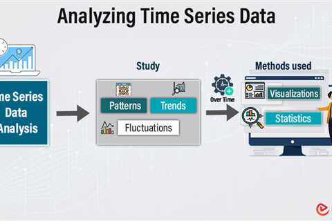 Analyzing Time Series Data