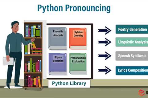 Python Pronouncing