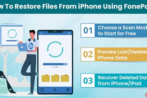 FonePaw iPhone Data Recovery