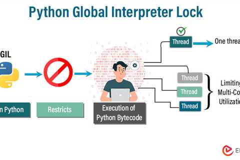 Python Global Interpreter Lock (GIL)