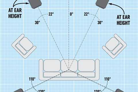 How To Set Up a Surround Sound System for Any Space