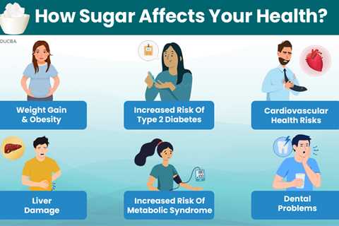 Effects of Sugar on the Body