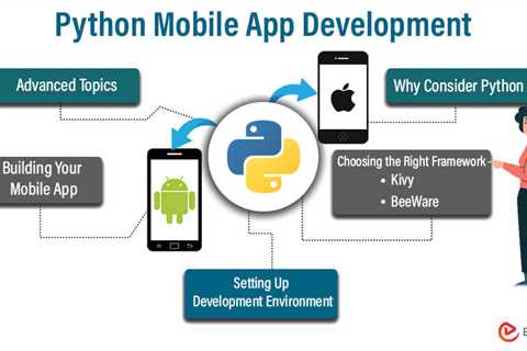 Python Mobile App Development