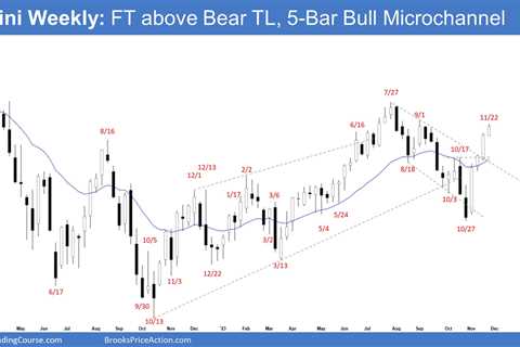 Emini Follow-through Bull Bar