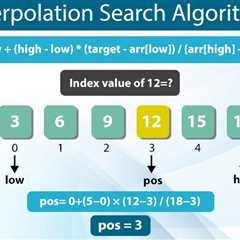 Interpolation Search Algorithm