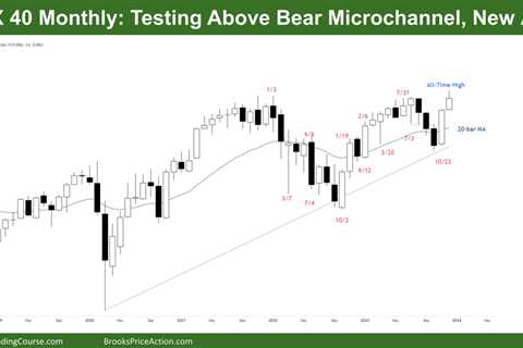 DAX 40 Testing Above Bear Microchannel, New ATH