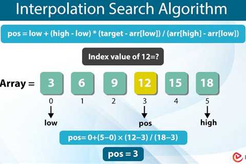 Interpolation Search Algorithm