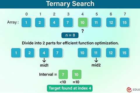 Ternary Search