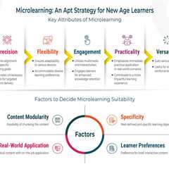 Microlearning: An Apt Strategy for New Age Learners
