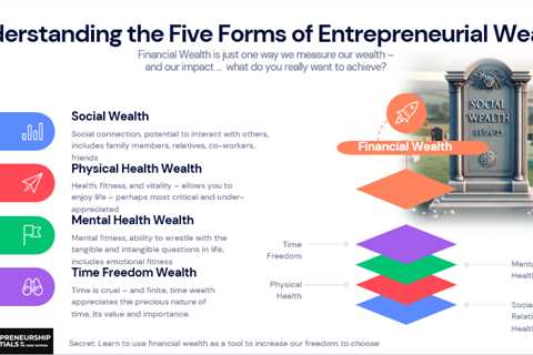 Navigating the Entrepreneurial Journey The BALANCE Framework