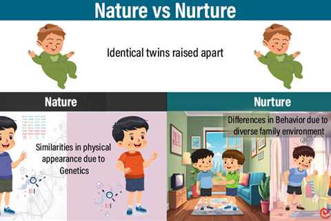 Essay on Nature vs Nurture