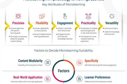 Microlearning: An Apt Strategy for New Age Learners