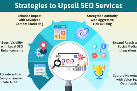 Strategies to Upsell SEO Services