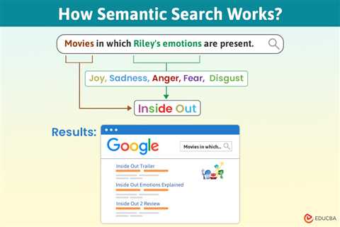 Semantic Search