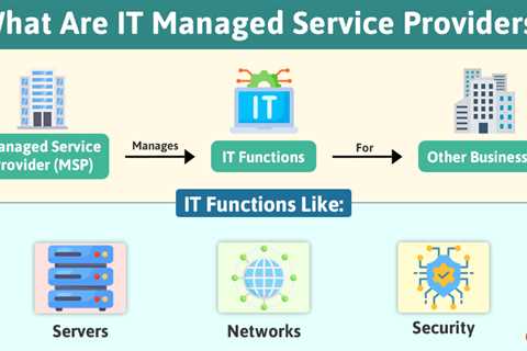 IT Managed Service Providers