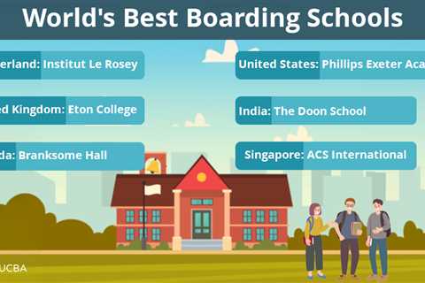 World’s Best Boarding Schools