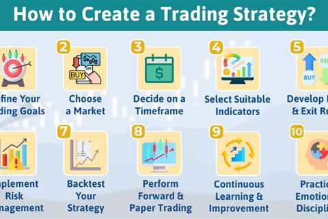 How to Create a Trading Strategy?