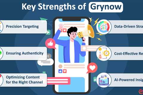 Grynow : Best Influencer Marketing Agency in Dubai, UAE 2024