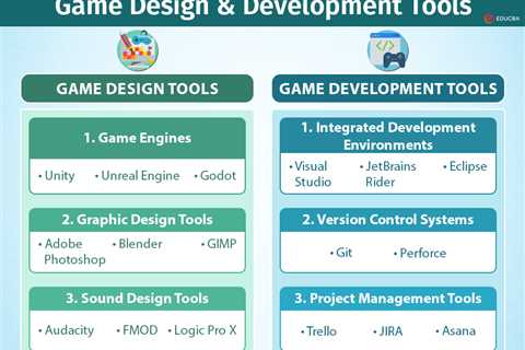 Game Design and Development Tools