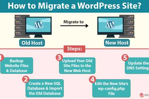 Migrate a WordPress Site