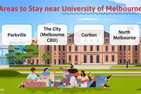 Student Accommodation Near Melbourne University