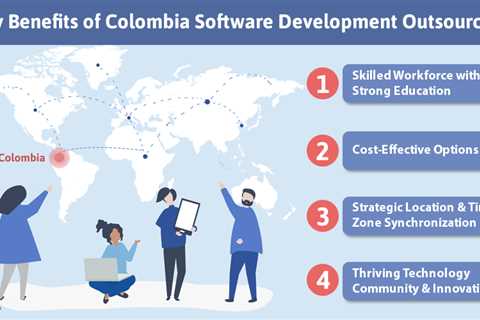 Colombia Software Development Outsourcing