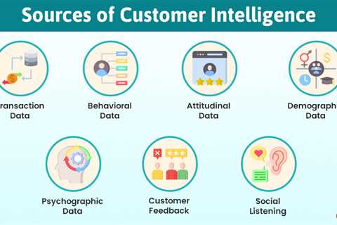 Customer Intelligence