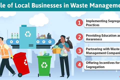 Waste Management in Qatar