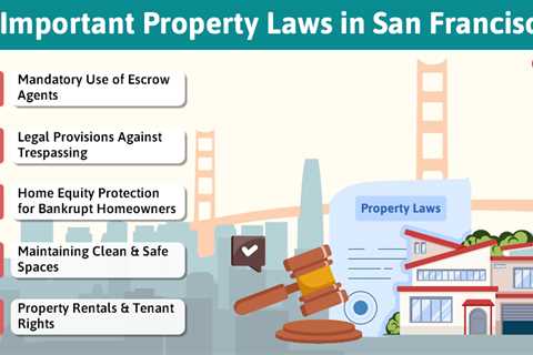 Property laws in San Francisco