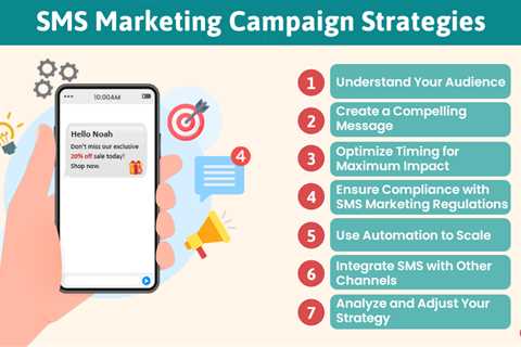 SMS Marketing Campaign Strategies