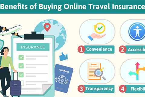 Online Travel Insurance