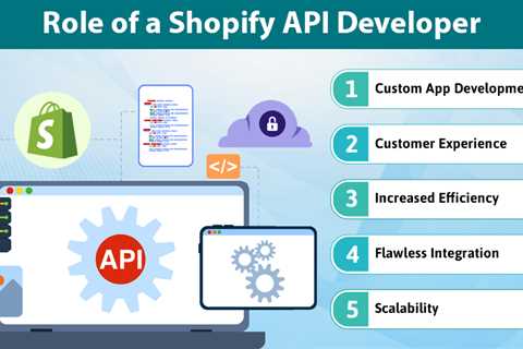 Shopify API Developer