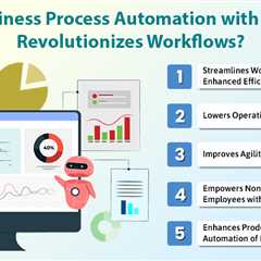 Business Process Automation with No-Code