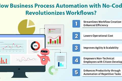 Business Process Automation with No-Code