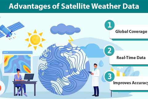 The Role of Satellite Weather Data in Predicting Extreme Weather Events