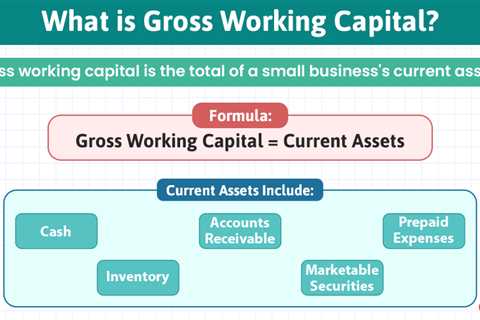 Gross Working Capital Formula