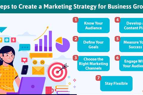 Marketing Strategy for Business Growth