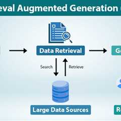 Retrieval Augmented Generation (RAG)