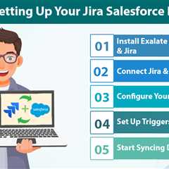 Jira Salesforce Integration