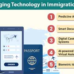 Technology in Immigration Services