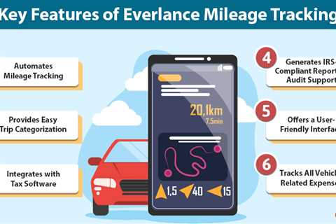 Everlance Mileage Tracking