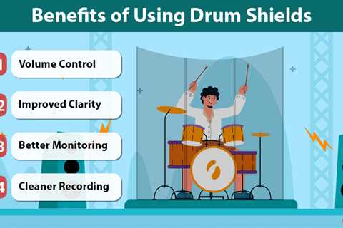 Drum Shields