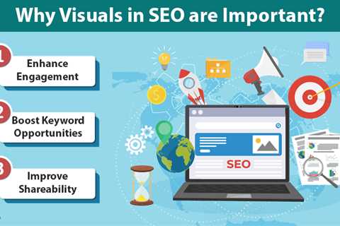 Visuals in SEO