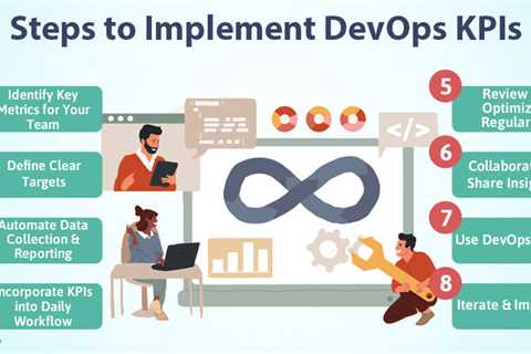 DevOps KPIs