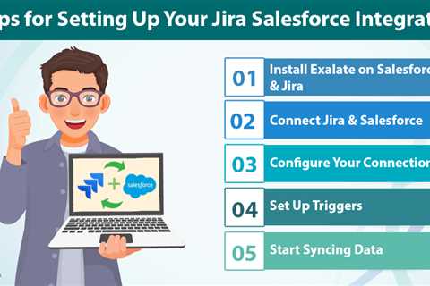 Jira Salesforce Integration