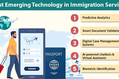 Technology in Immigration Services