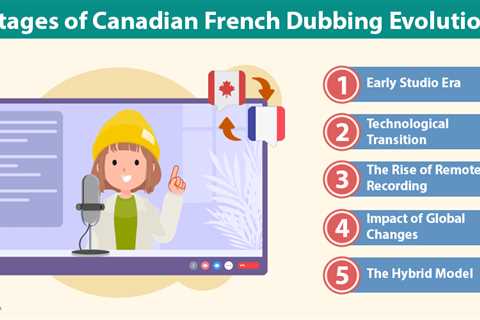 Canadian French Dubbing Evolution