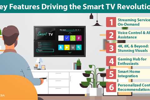 Smart TV Revolution