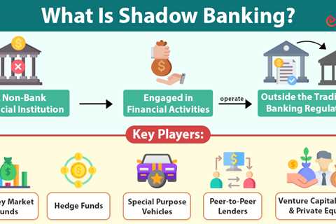Shadow Banking