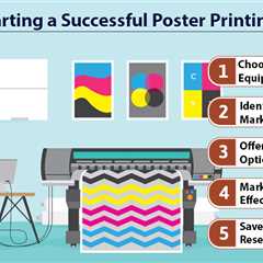 Poster Printing Business
